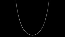 Spheres Chain Necklace